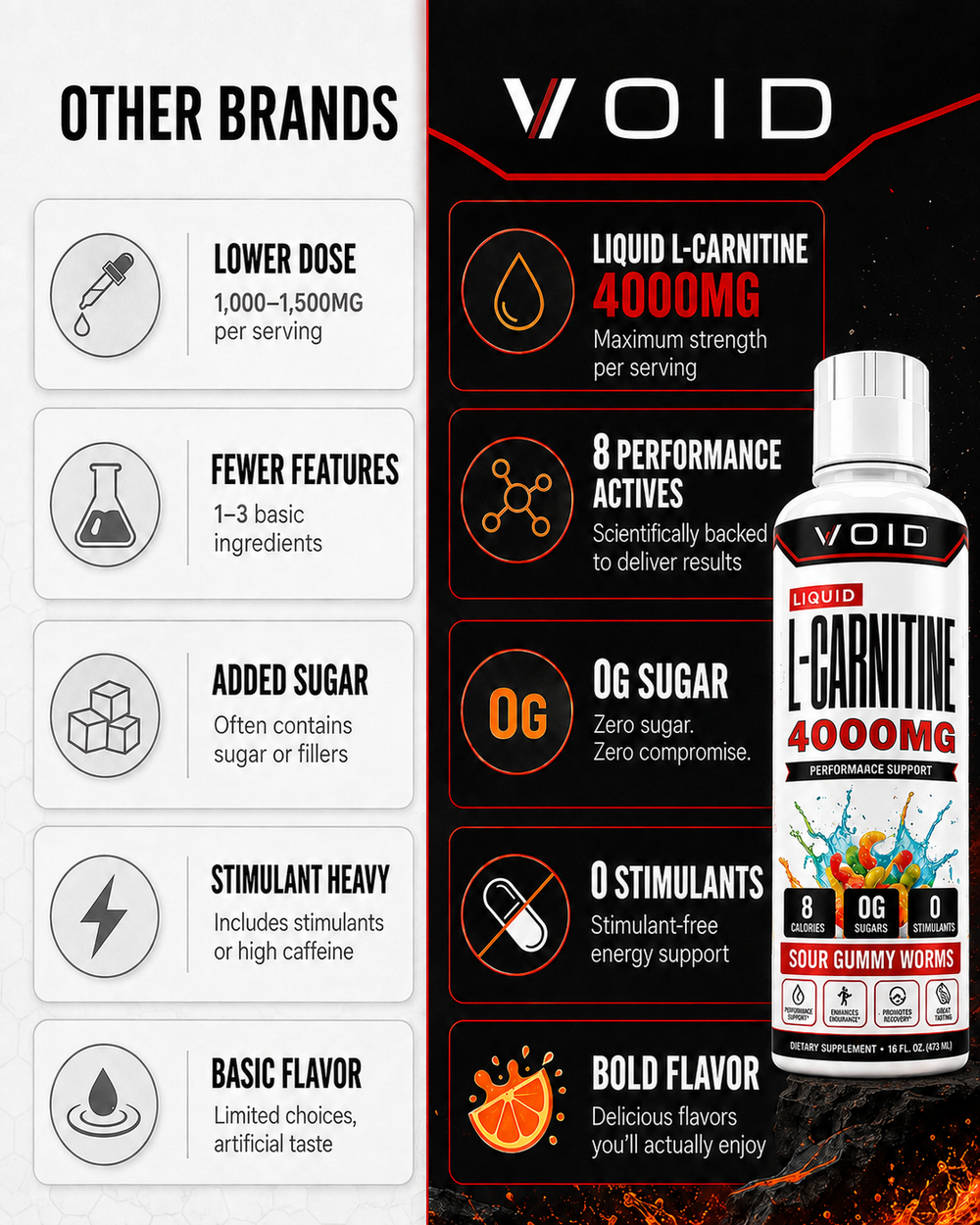 All L-Carnitine is basically the same