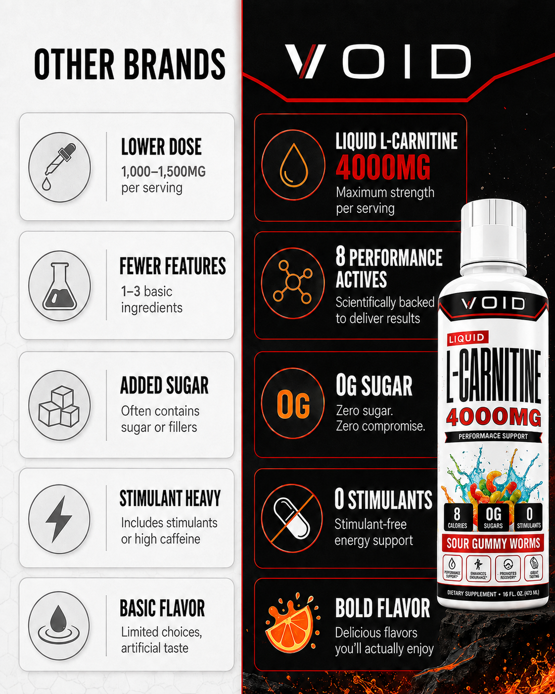 VOID L-Carnitine formula details
